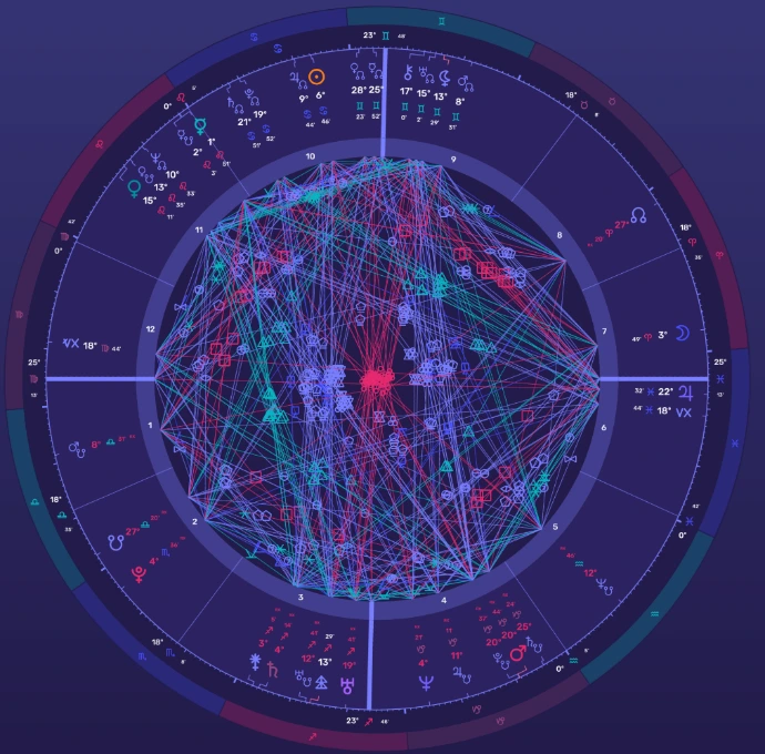 Astrology wheel